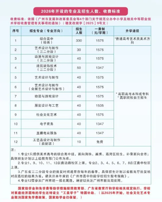 【2026 中考择校】广州市海珠工艺美术职业学校院校介绍 第15张