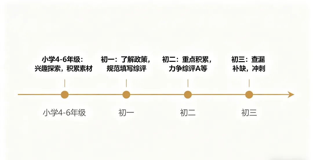 多地中考改革落地!普高率剑指70%,普通孩子机会来了 第3张