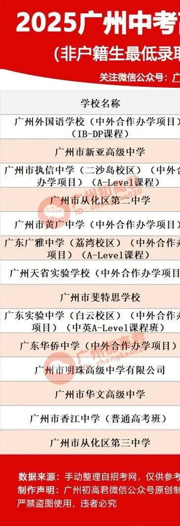 26年广州中考第一梯度线上录取高中 第12张