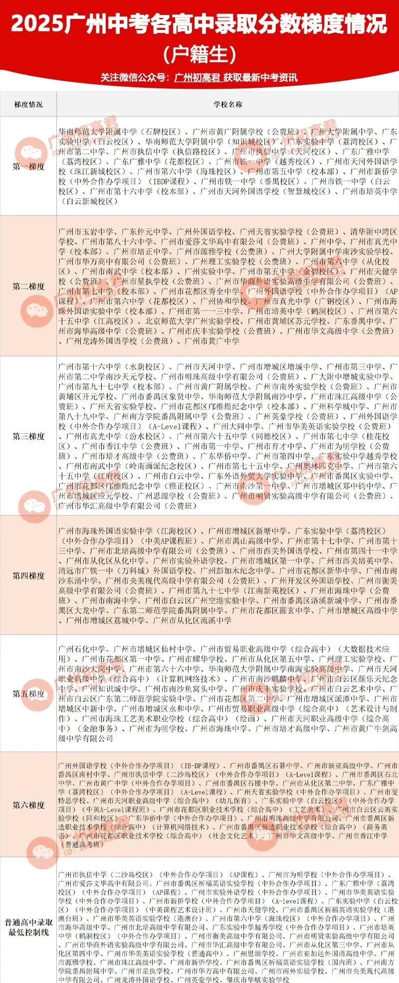 26年广州中考第一梯度线上录取高中 第15张