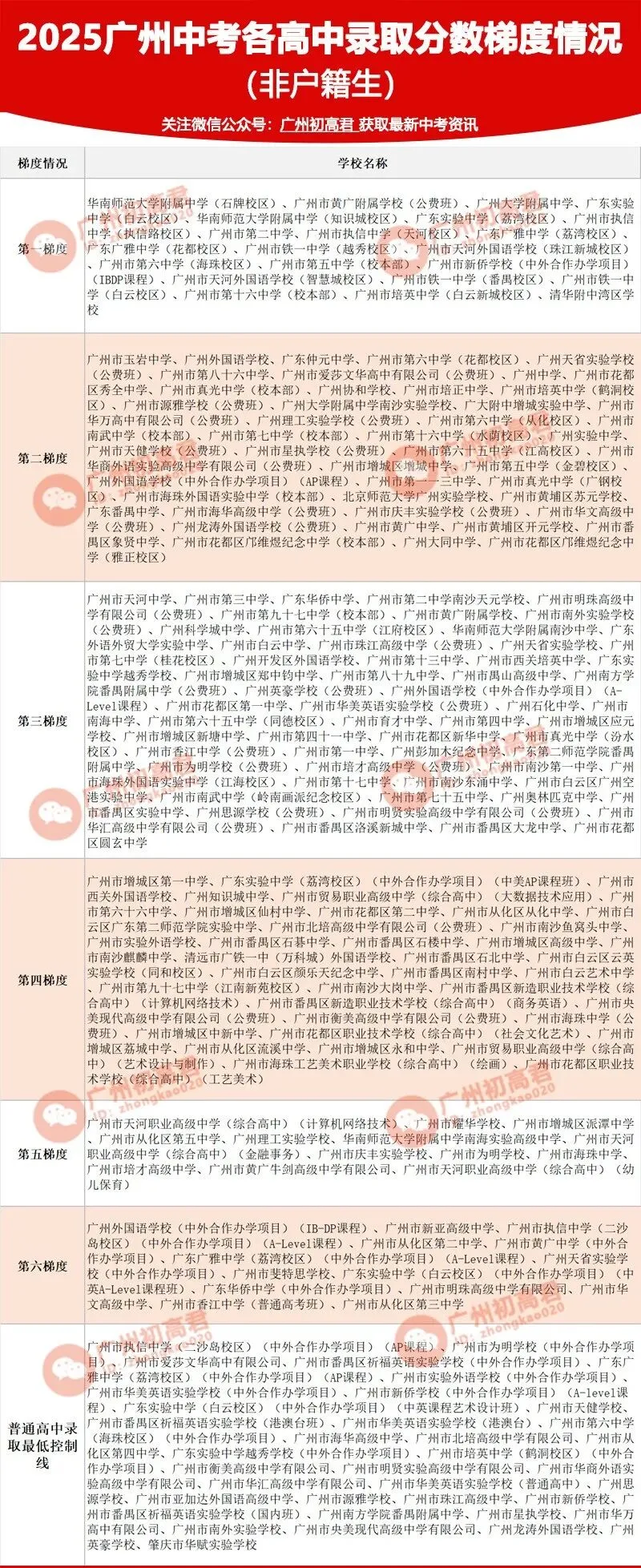 26年广州中考第一梯度线上录取高中 第16张