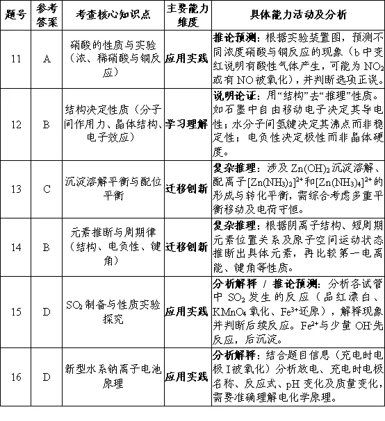 2026届肇庆市高三二模化学试卷·试题能力分析 第2张