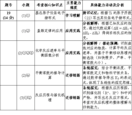 2026届肇庆市高三二模化学试卷·试题能力分析 第5张
