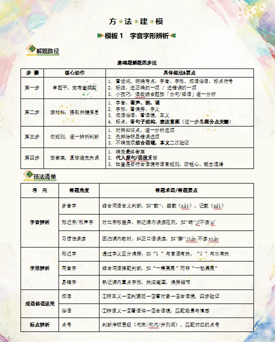 2026年中考语文二轮复习知识清单,含答题技巧,解题方法、母题精讲等,还没掌握的,抓紧了,考试拿高分! 第6张