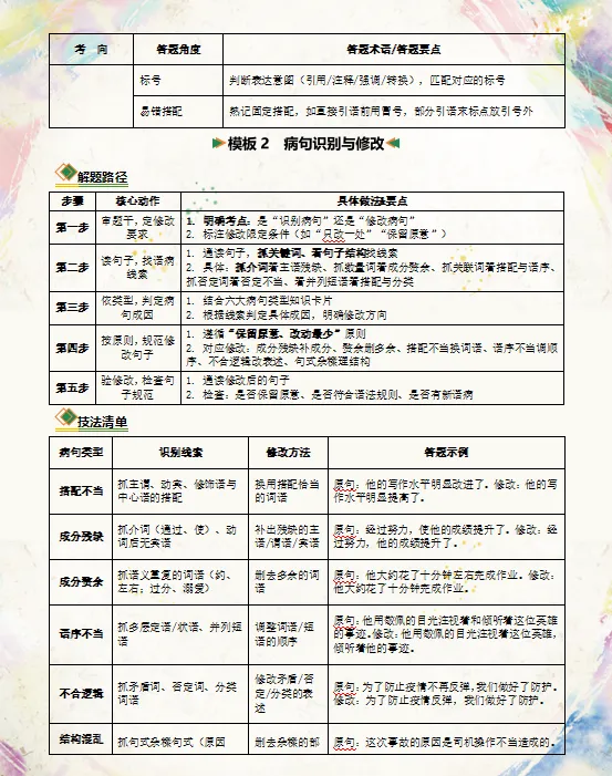 2026年中考语文二轮复习知识清单,含答题技巧,解题方法、母题精讲等,还没掌握的,抓紧了,考试拿高分! 第7张