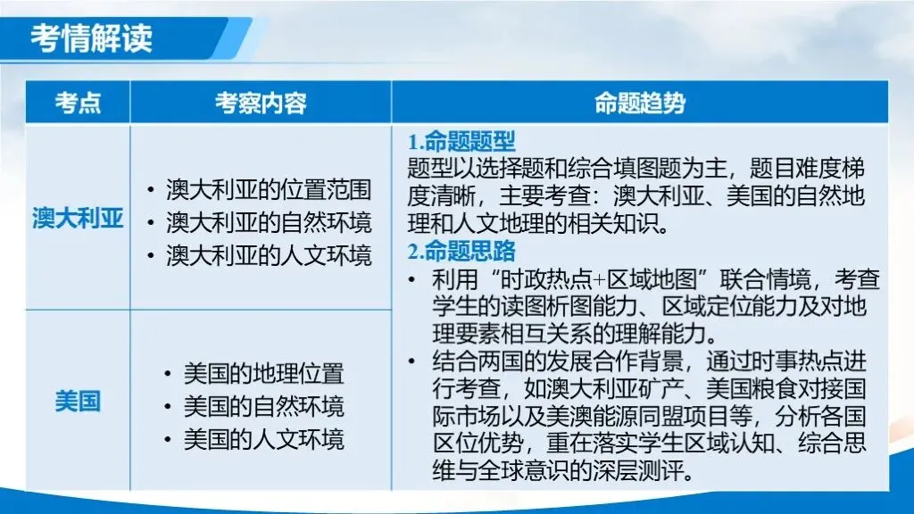 【2026中考复习】专题12《澳大利亚与美国》含知识清单+配套练习~ 第6张