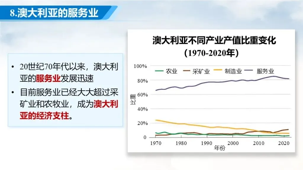 【2026中考复习】专题12《澳大利亚与美国》含知识清单+配套练习~ 第17张
