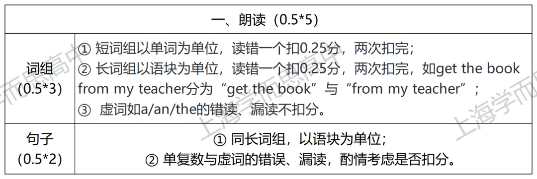 英语听说备考必看!题型拆解+真题回忆 第3张
