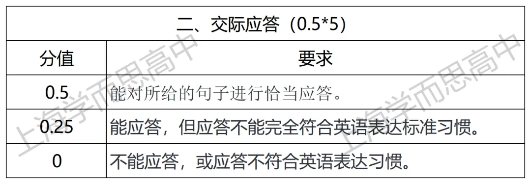 英语听说备考必看!题型拆解+真题回忆 第5张