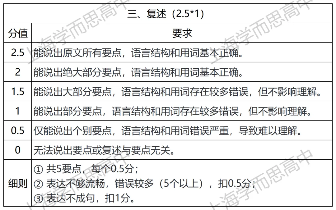 英语听说备考必看!题型拆解+真题回忆 第7张