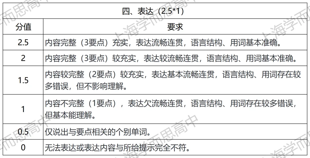 英语听说备考必看!题型拆解+真题回忆 第9张
