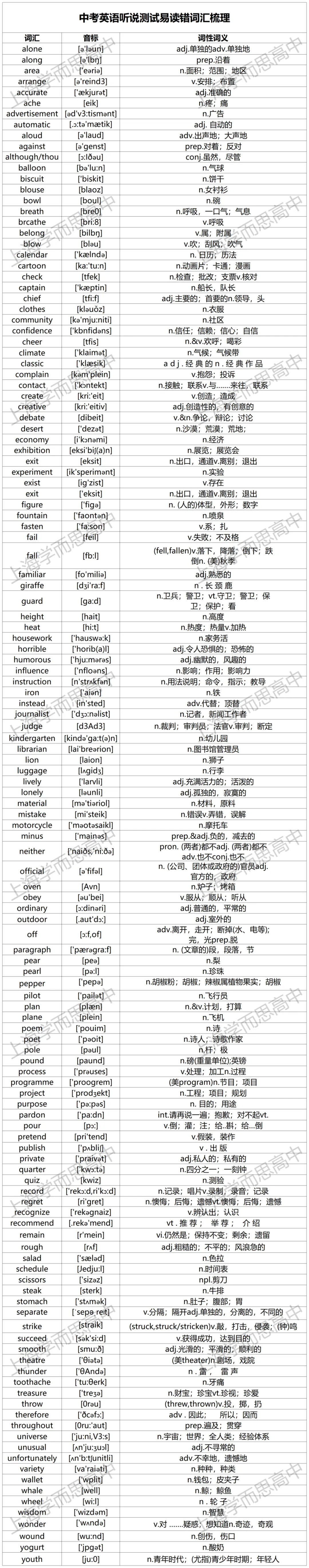 英语听说备考必看!题型拆解+真题回忆 第10张
