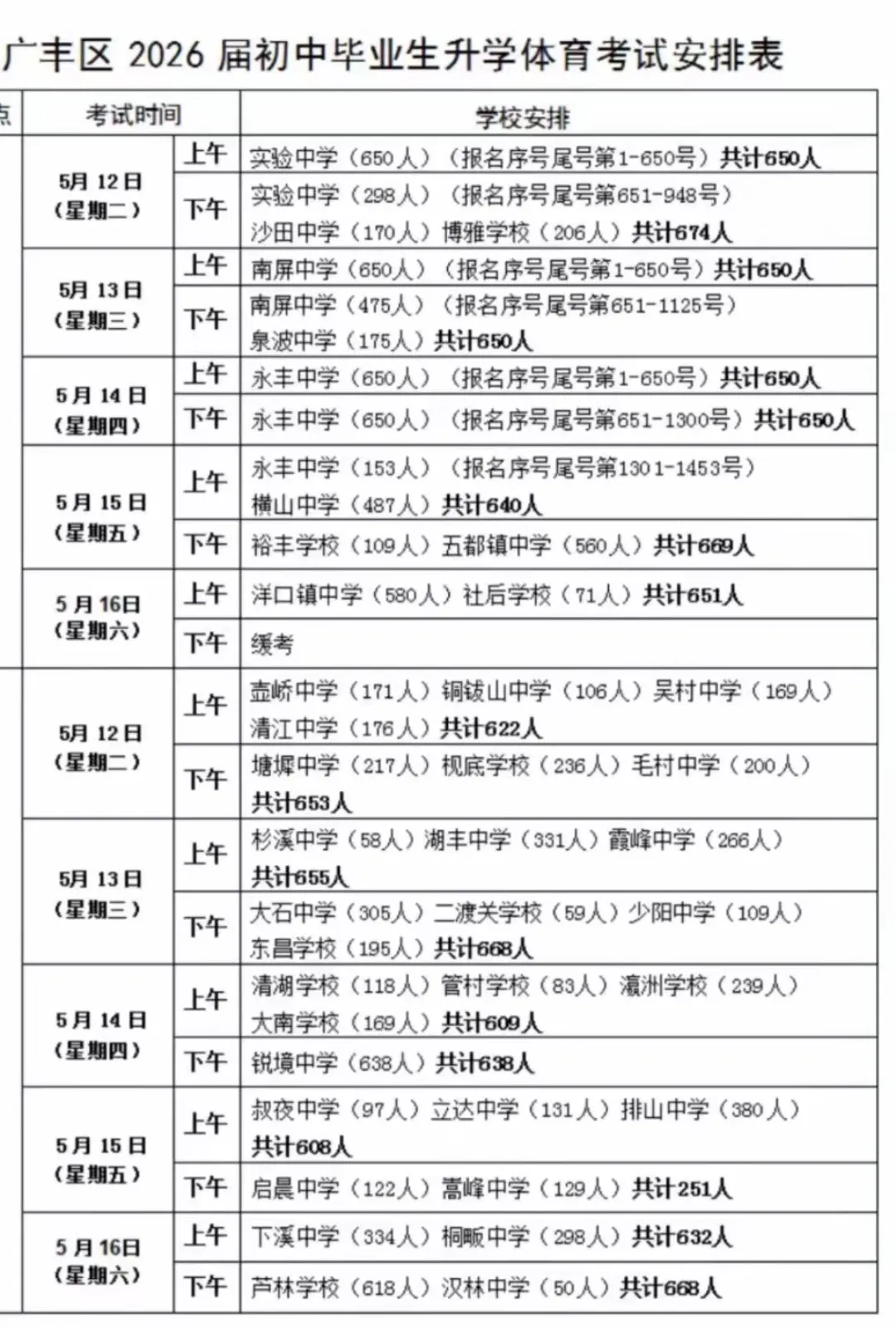 已出!2026年上饶中考体育时间安排表!来看你的学校哪天开考? 第7张