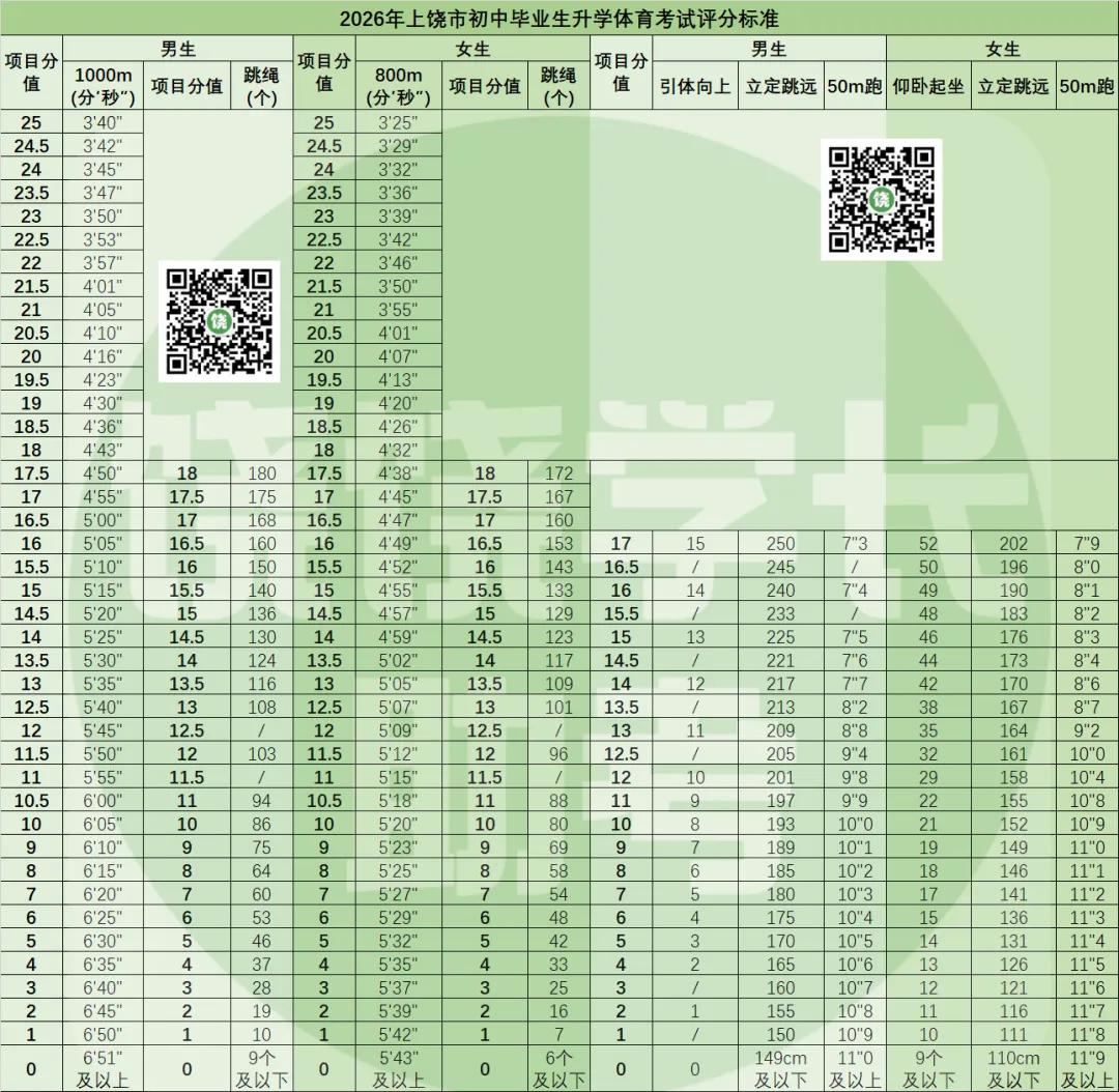 已出!2026年上饶中考体育时间安排表!来看你的学校哪天开考? 第9张