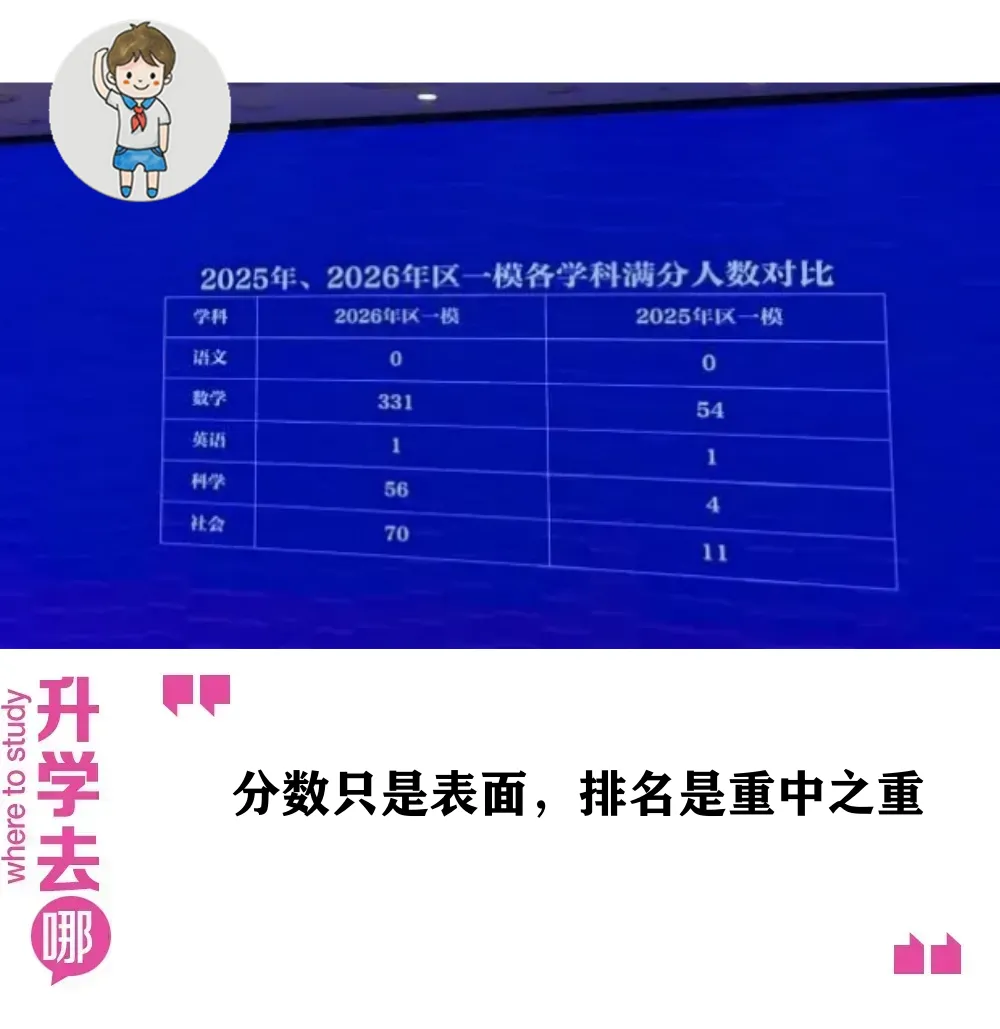 中考一模遍地高分,有学校400多个满分!杭州家长又要开始焦虑了…| 第1张