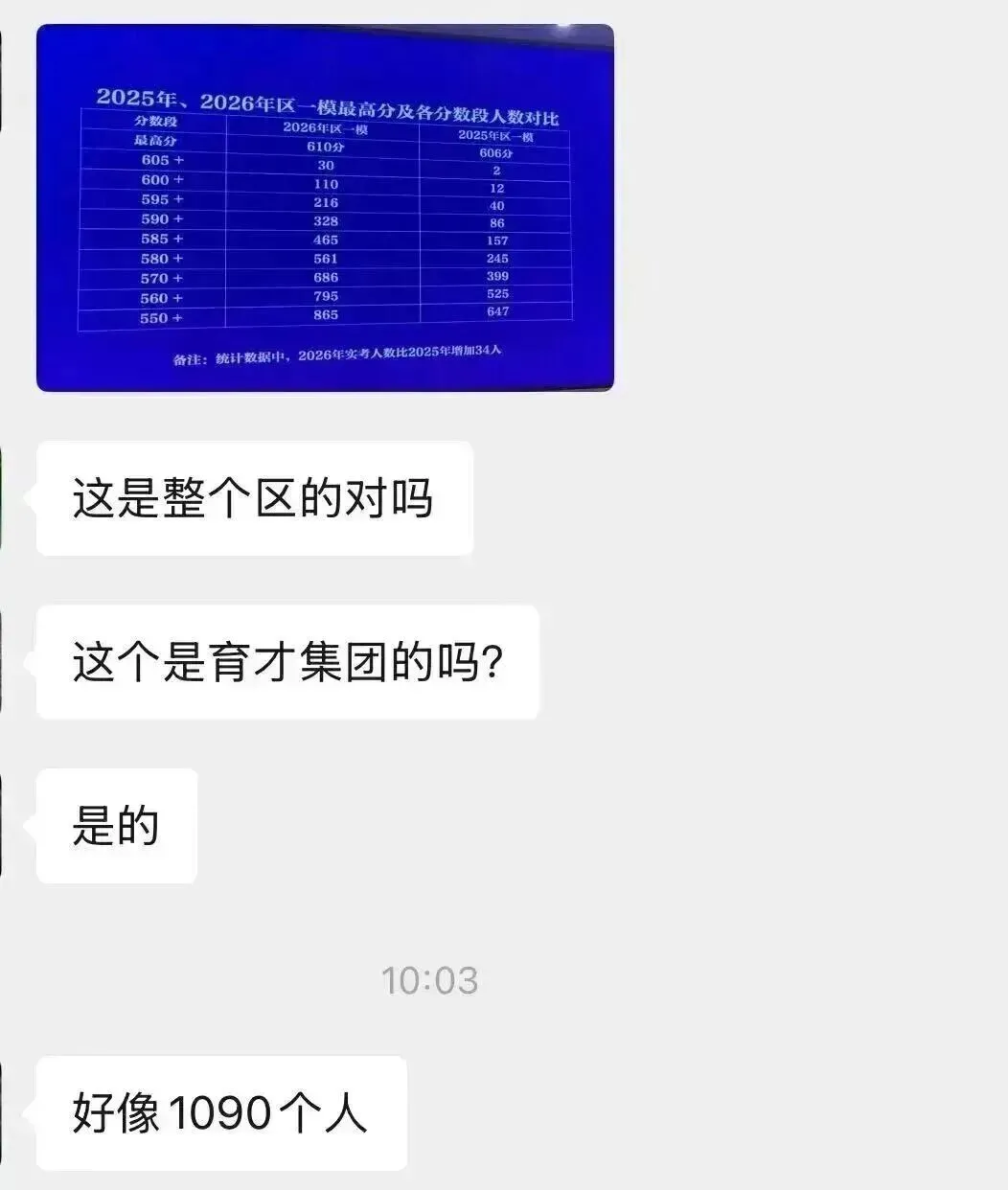 中考一模遍地高分,有学校400多个满分!杭州家长又要开始焦虑了…| 第3张