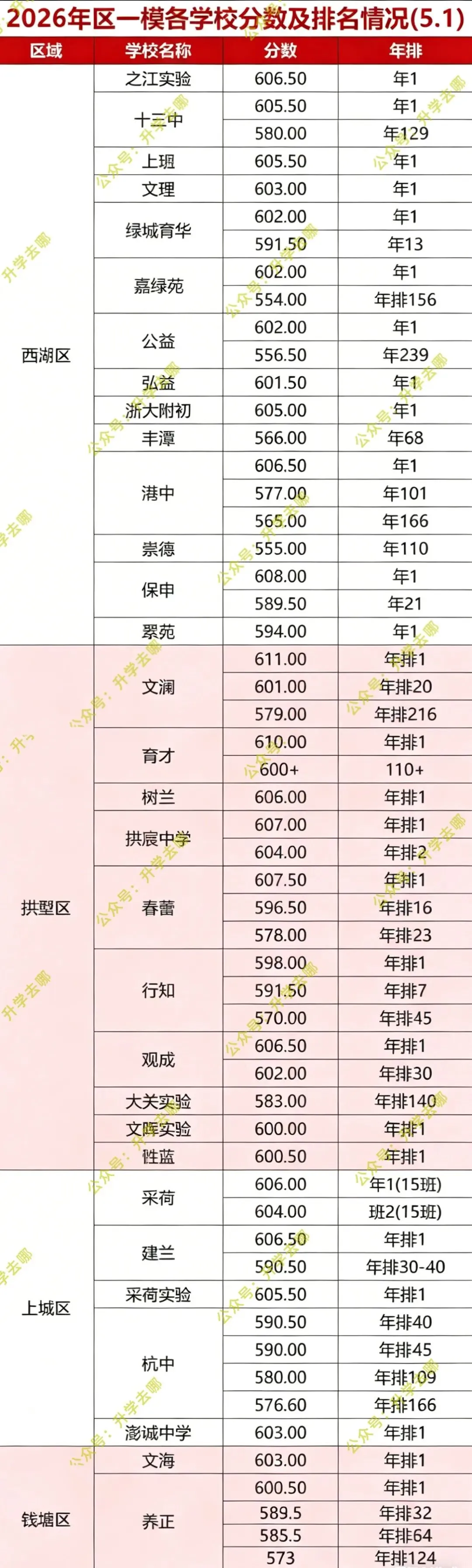 中考一模遍地高分,有学校400多个满分!杭州家长又要开始焦虑了…| 第6张