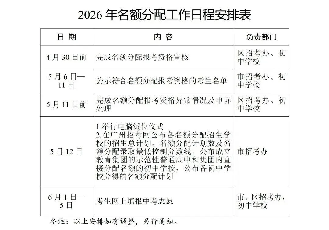 2026广州中考家长必备资料:第二批名额分配109校名额分配预测最低控制分数线公布. 第7张