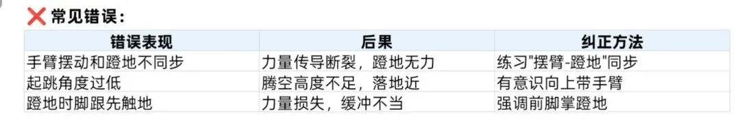 中考立定跳远丢分最多的不是腿,是这个! 第5张