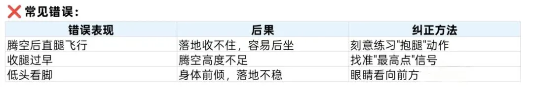 中考立定跳远丢分最多的不是腿,是这个! 第7张