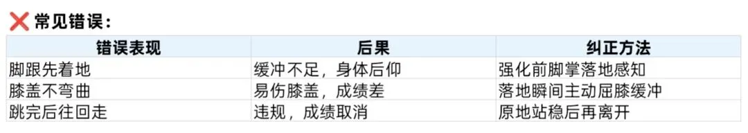 中考立定跳远丢分最多的不是腿,是这个! 第9张
