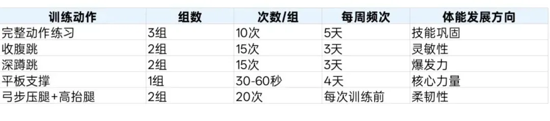 中考立定跳远丢分最多的不是腿,是这个! 第10张