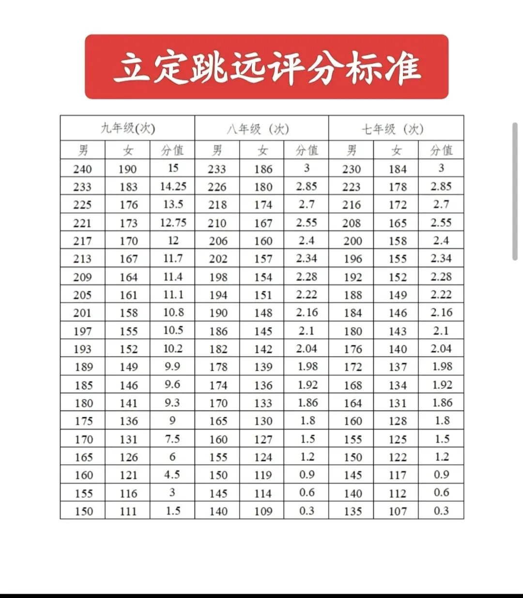 中考立定跳远丢分最多的不是腿,是这个! 第11张