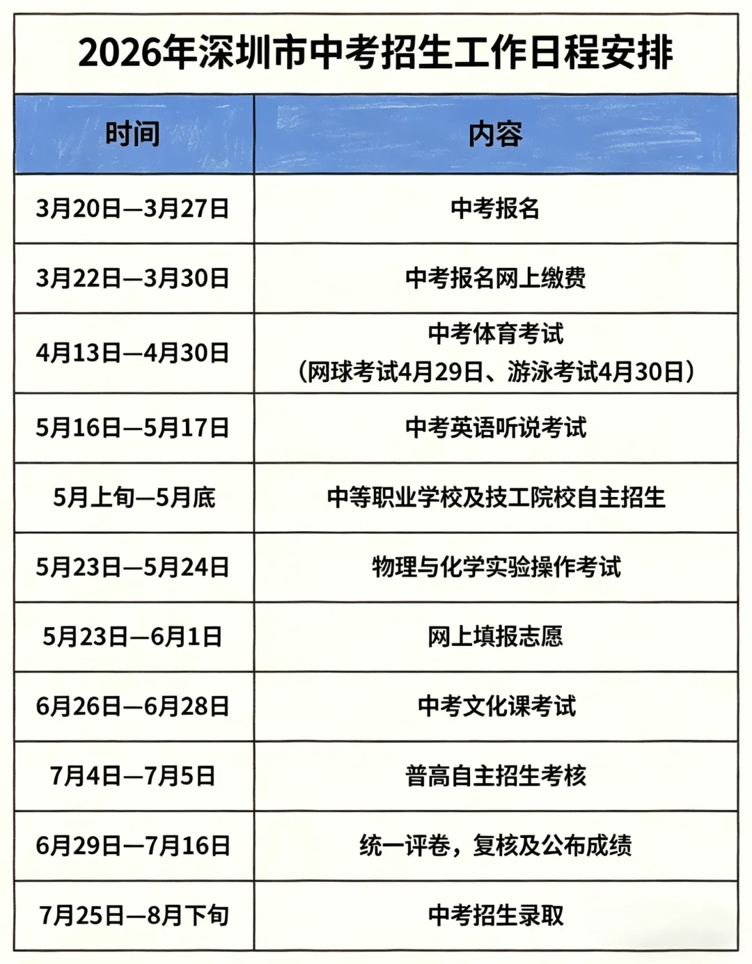2026深圳中考时间轴全梳理!关键节点别错过,家长一定要收好 第1张