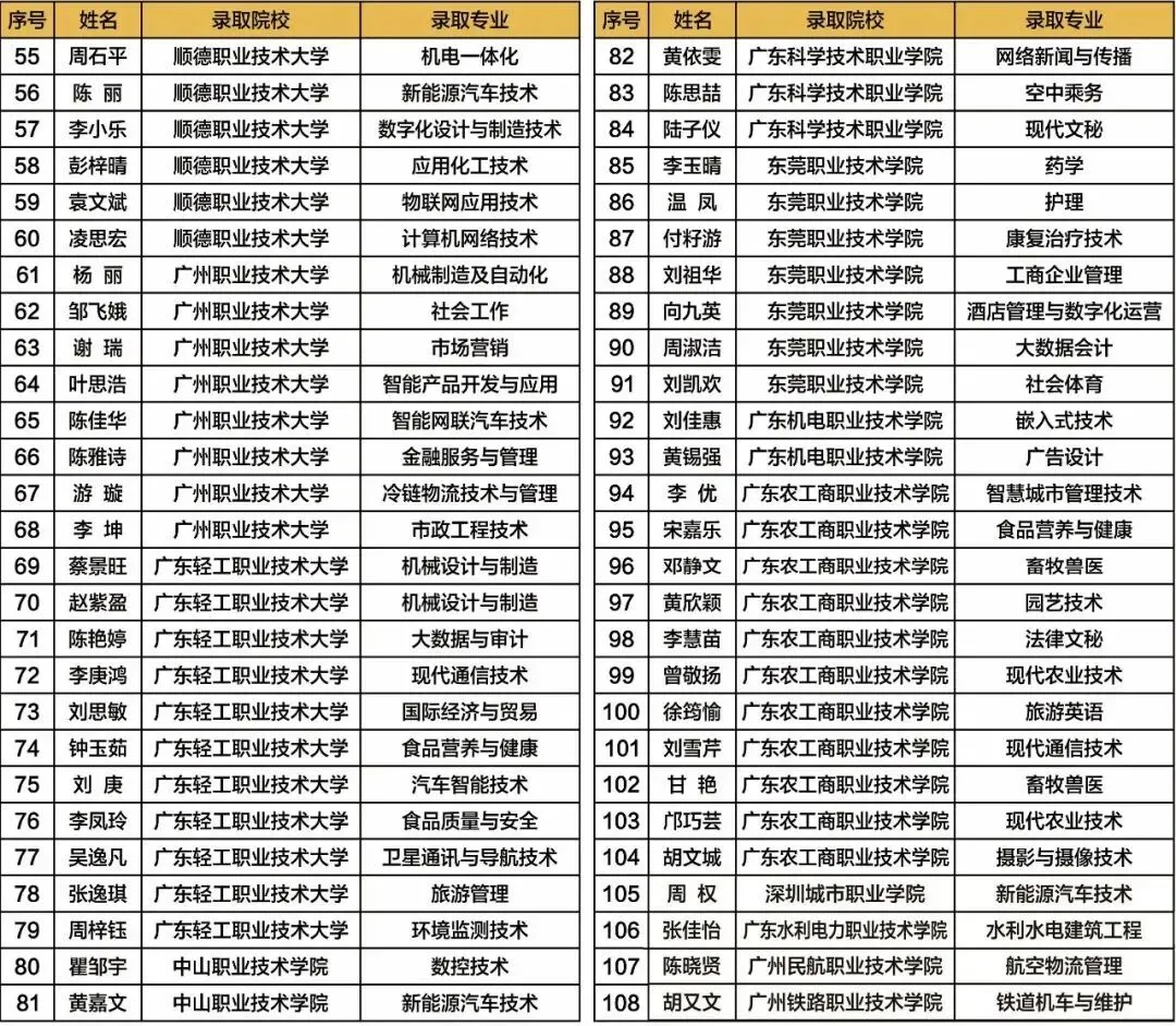 中考失利?就读惠州市华洋科技职业技术学校,圆大学梦(附2026招生简章) 第14张