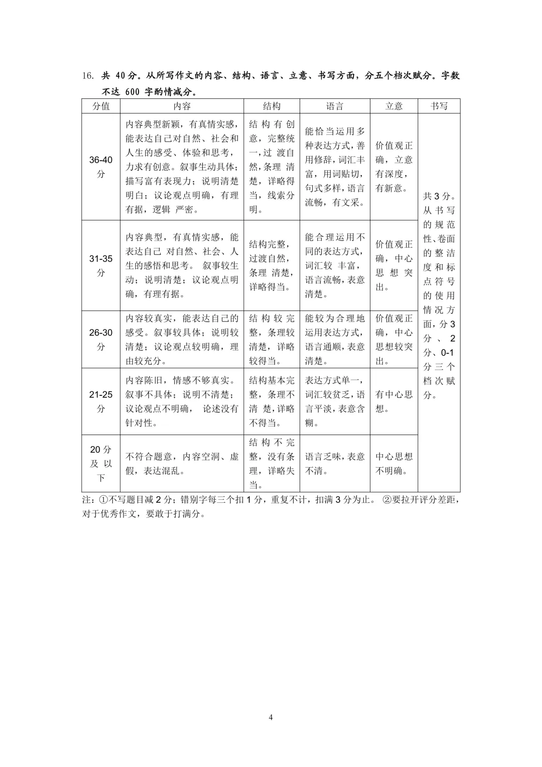 模考新卷 | 2026年中考模拟练习(晋城) 第14张