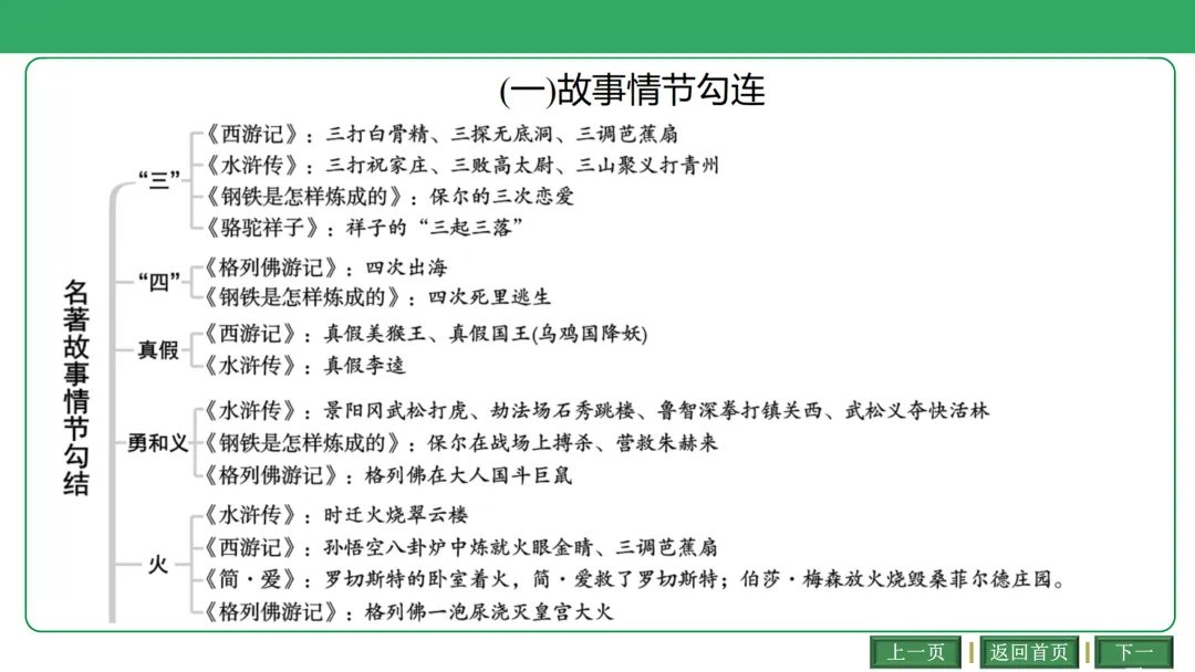 2026中考语文复习:古诗文联动整合ppt|可下载 第5张