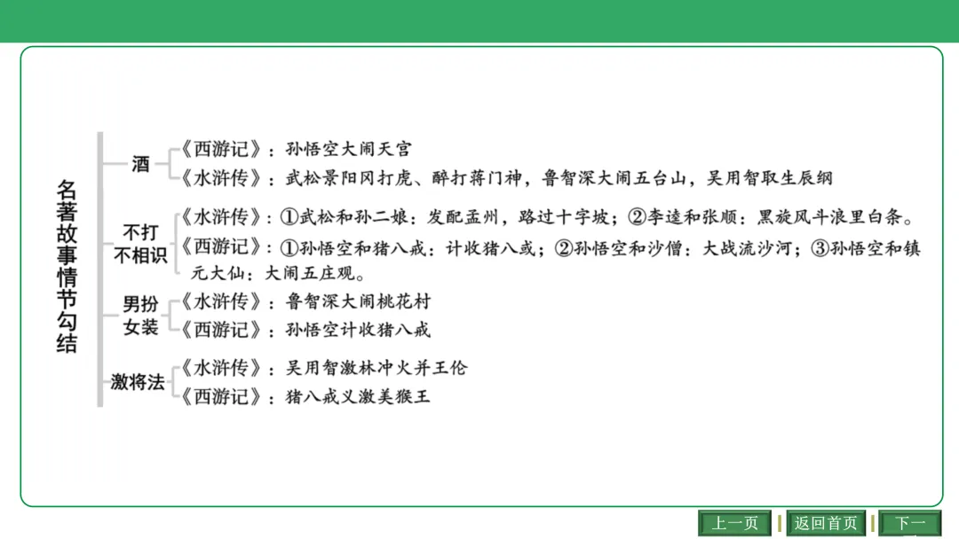 2026中考语文复习:古诗文联动整合ppt|可下载 第6张