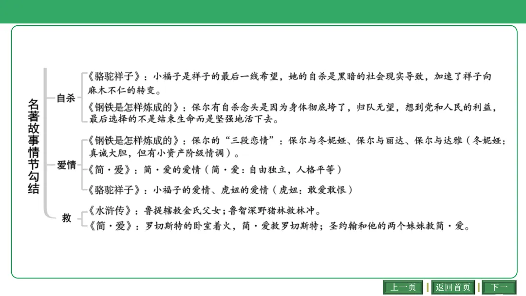 2026中考语文复习:古诗文联动整合ppt|可下载 第7张