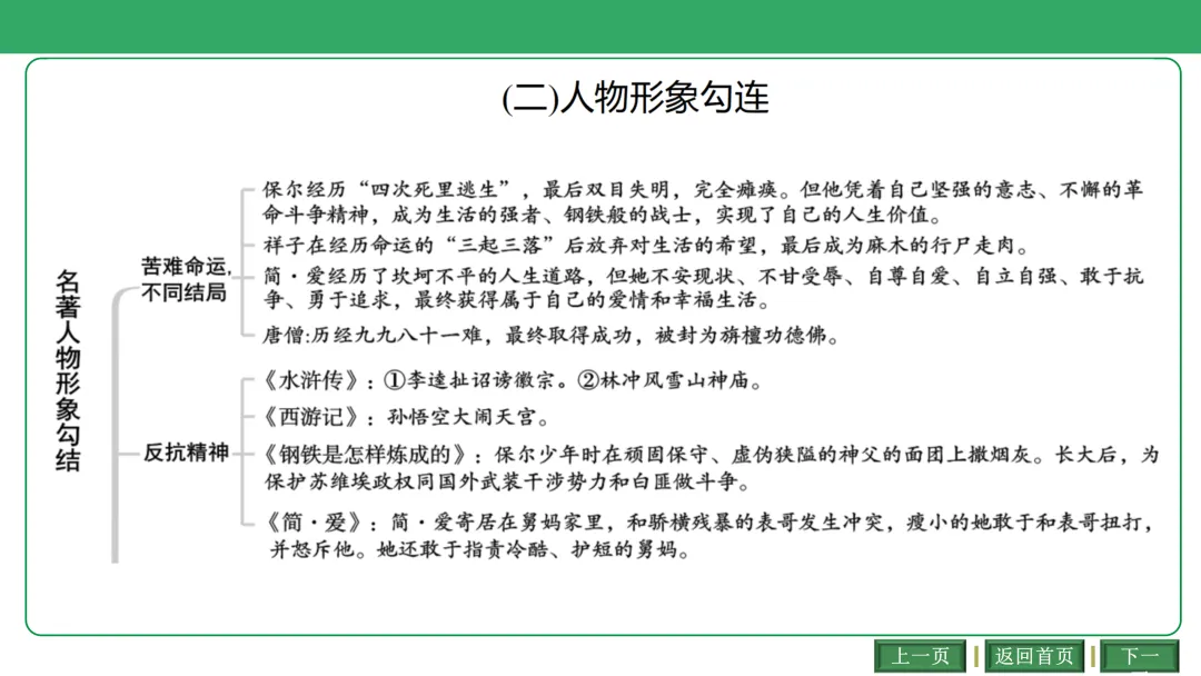 2026中考语文复习:古诗文联动整合ppt|可下载 第8张