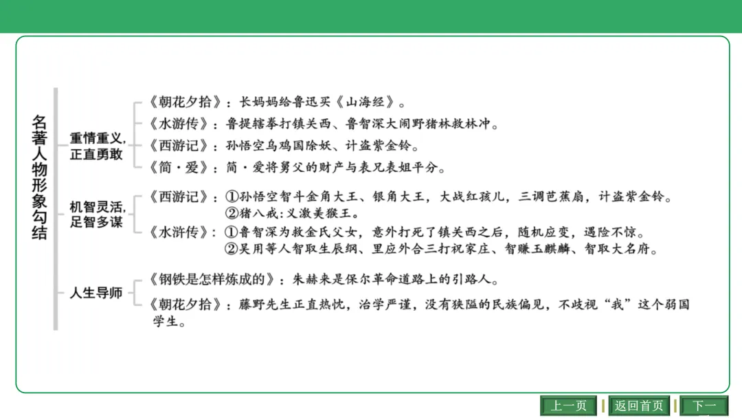 2026中考语文复习:古诗文联动整合ppt|可下载 第9张