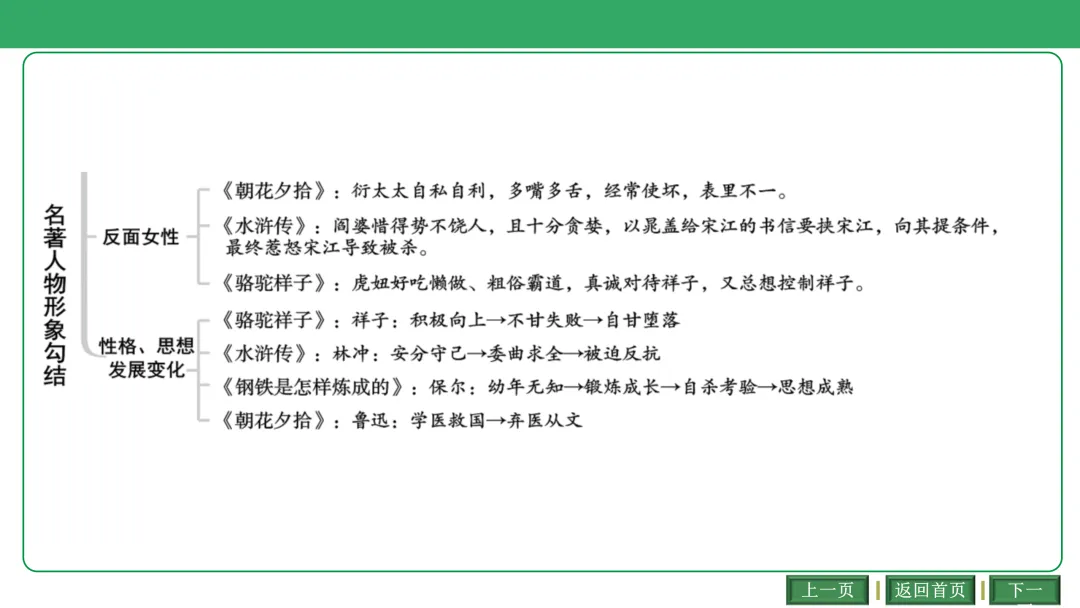 2026中考语文复习:古诗文联动整合ppt|可下载 第10张