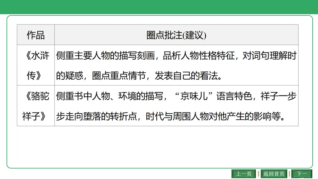 2026中考语文复习:古诗文联动整合ppt|可下载 第12张