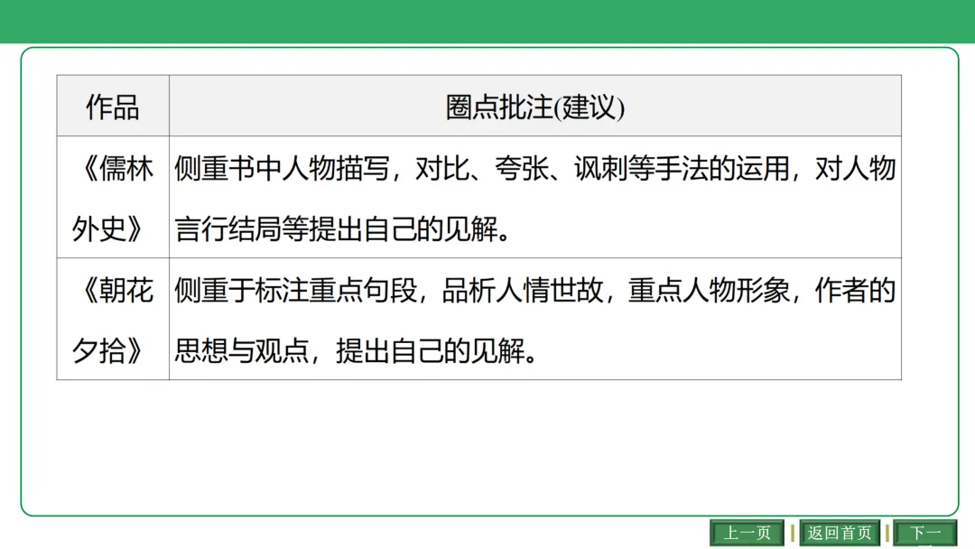 2026中考语文复习:古诗文联动整合ppt|可下载 第13张