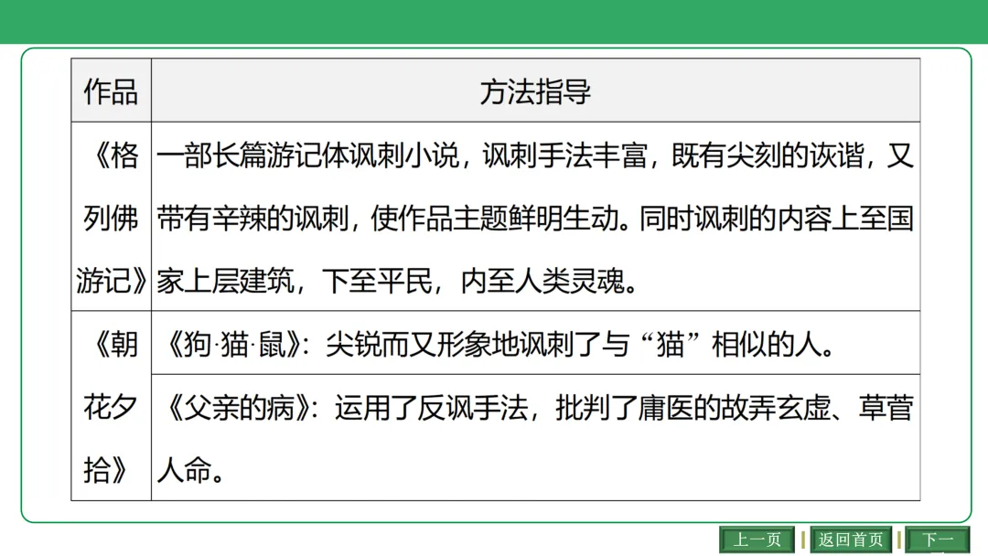2026中考语文复习:古诗文联动整合ppt|可下载 第16张