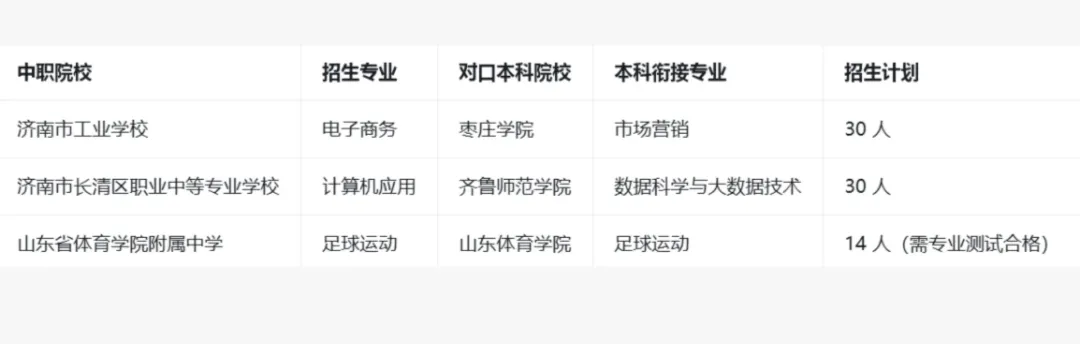 济南中考 3+4 全攻略|最新政策 + 利弊分析 填报建议 第2张
