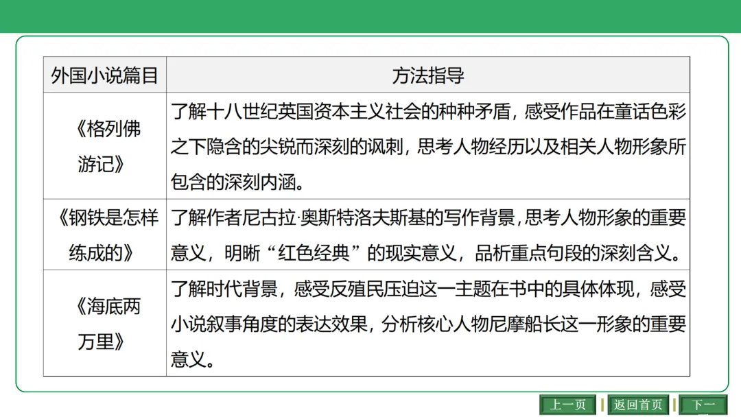 2026中考语文复习:古诗文联动整合ppt|可下载 第18张