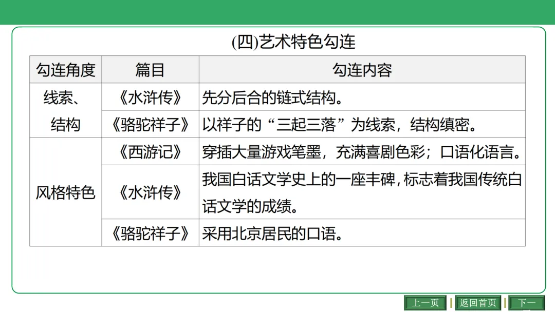 2026中考语文复习:古诗文联动整合ppt|可下载 第19张