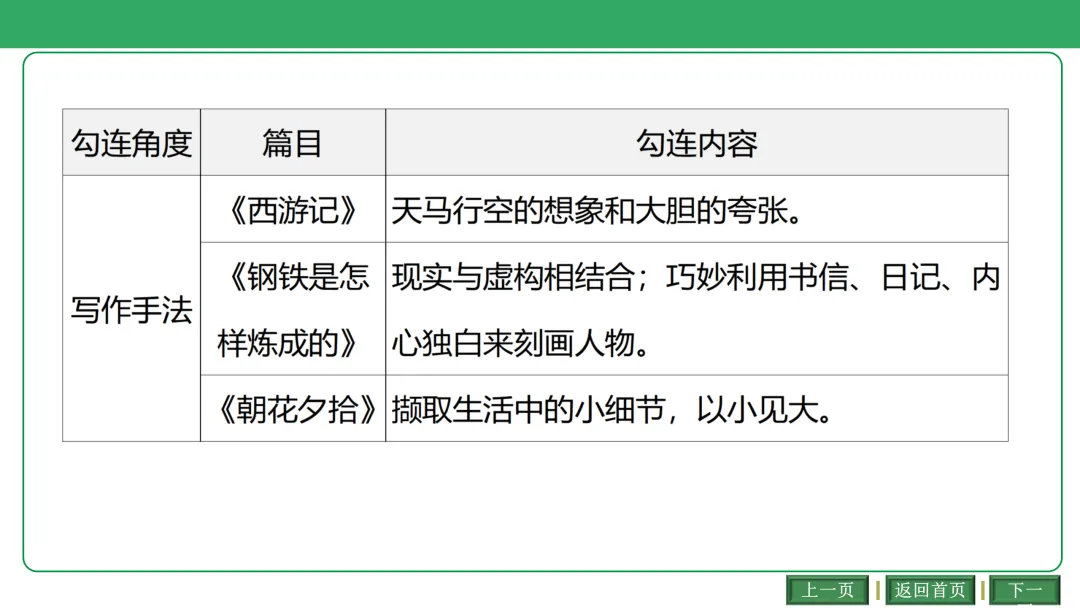 2026中考语文复习:古诗文联动整合ppt|可下载 第20张