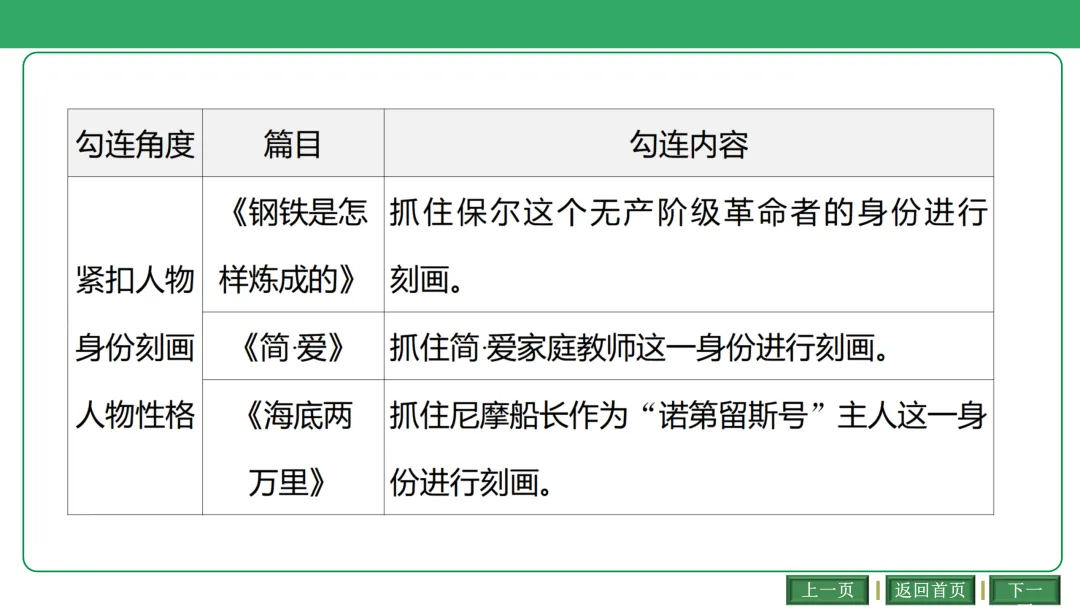 2026中考语文复习:古诗文联动整合ppt|可下载 第21张