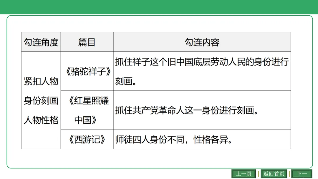 2026中考语文复习:古诗文联动整合ppt|可下载 第22张