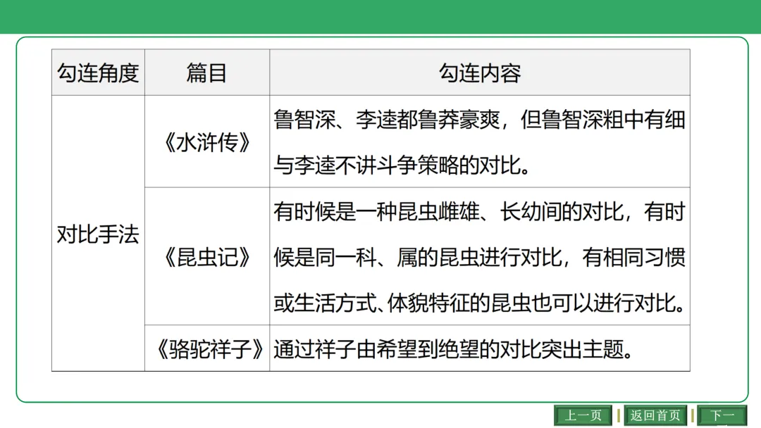 2026中考语文复习:古诗文联动整合ppt|可下载 第23张