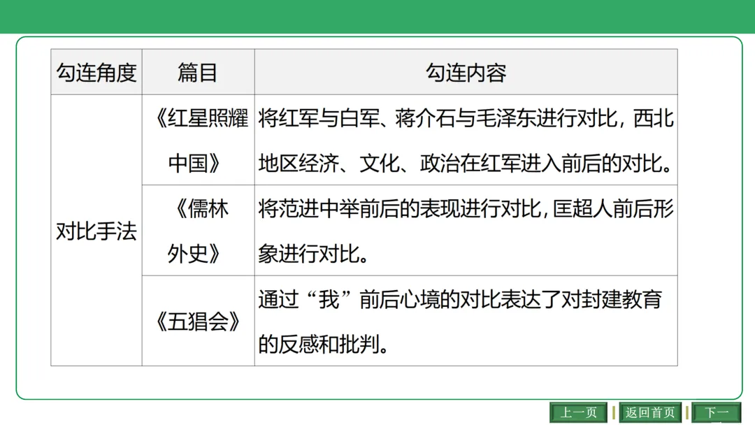 2026中考语文复习:古诗文联动整合ppt|可下载 第24张