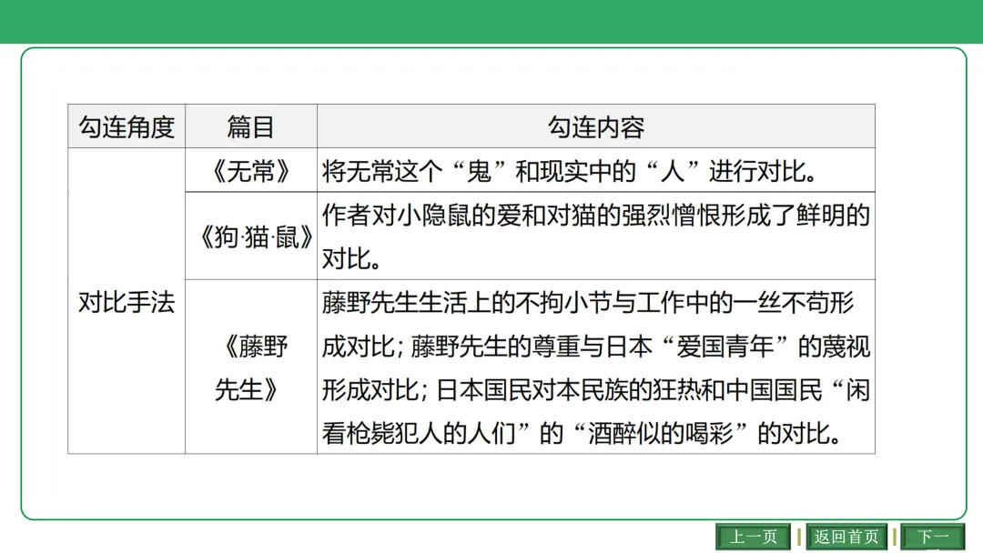 2026中考语文复习:古诗文联动整合ppt|可下载 第25张