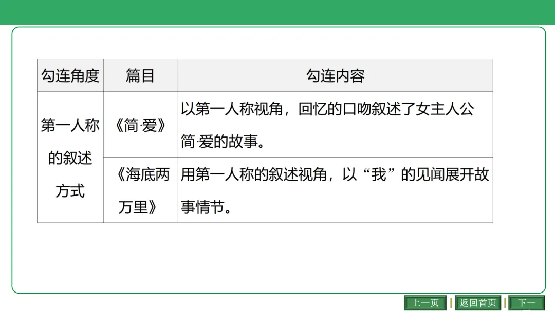 2026中考语文复习:古诗文联动整合ppt|可下载 第26张