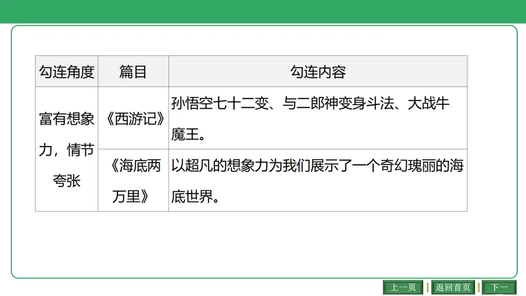 2026中考语文复习:古诗文联动整合ppt|可下载 第27张